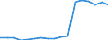 Indicator: Housing Inventory: Active Listing Count: enses Known to Law Enforcement in Tulare County, CA (DISCONTINUED)