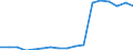 Indicator: Housing Inventory: Active Listing Count: enses Known to Law Enforcement in Tulare County, CA