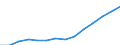 Indicator: Housing Inventory: Active Listing Count: estimate) in Tulare County, CA