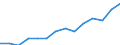 Indicator: Housing Inventory: Active Listing Count: imate) in Tulare County, CA