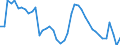 Indicator: Housing Inventory: Active Listing Count: 