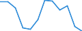 Indicator: Housing Inventory: Active Listing Count: year estimate) for Tulare County, CA (DISCONTINUED)