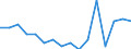 Indicator: Housing Inventory: Active Listing Count: g in Tulare County, CA