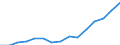 Indicator: Housing Inventory: Active Listing Count: eted an Associate's Degree or Higher (5-year estimate) in Tulare County, CA