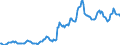 Indicator: Housing Inventory: Average Listing Price: in Tulare County, CA