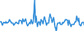 Indicator: Housing Inventory: Average Listing Price: Month-Over-Month in Tulare County, CA