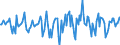 Indicator: Market Hotness:: Median Days on Market in Tulare County, CA