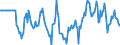 Indicator: Market Hotness:: Median Days on Market Versus the United States in Tulare County, CA