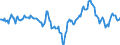 Indicator: Market Hotness:: Median Days on Market Day in Tulare County, CA