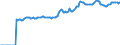 Indicator: Market Hotness:: Median Listing Price in Tulare County, CA