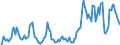 Indicator: Market Hotness: Hotness Rank in Tulare County, CA: 