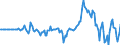 Indicator: Market Hotness: Hotness Rank in Tulare County, CA: 