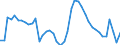 Indicator: Unemployed Persons in Tulare County, CA: 