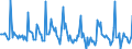 Indicator: Market Hotness: Page View Count per Property: in Tulare County, CA