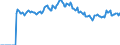 Indicator: Market Hotness: Page View Count per Property: Versus the United States in Tulare County, CA