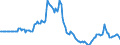 Indicator: Market Hotness: Page View Count per Property: in Tulare County, CA