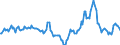 Indicator: Housing Inventory: Median Days on Market: Year-Over-Year in Tulare County, CA