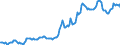 Indicator: Housing Inventory: Median: Listing Price in Tulare County, CA