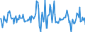 Indicator: Housing Inventory: Median: Listing Price Month-Over-Month in Tulare County, CA