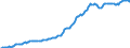 Indicator: Housing Inventory: Median: Listing Price per Square Feet in Tulare County, CA