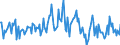 Indicator: Housing Inventory: Median: Listing Price per Square Feet Month-Over-Month in Tulare County, CA