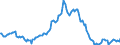 Indicator: Housing Inventory: Median: Listing Price per Square Feet Year-Over-Year in Tulare County, CA