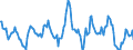 Indicator: Housing Inventory: Median: Home Size in Square Feet in Tulare County, CA