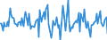 Indicator: Housing Inventory: Median: Home Size in Square Feet Month-Over-Month in Tulare County, CA