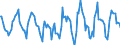 Indicator: Housing Inventory: Active Listing Count: Month-Over-Month in Tuolumne County, CA