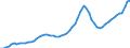 Indicator: Housing Inventory: Active Listing Count: Tuolumne County, CA