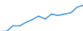 Indicator: Housing Inventory: Active Listing Count: estimate) in Tuolumne County, CA