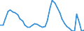 Indicator: Housing Inventory: Active Listing Count: A