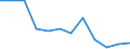Indicator: Housing Inventory: Active Listing Count: year estimate) for Tuolumne County, CA (DISCONTINUED)