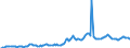 Indicator: Housing Inventory: Average Listing Price: in Tuolumne County, CA