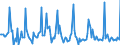 Indicator: Market Hotness:: Median Days on Market in Tuolumne County, CA