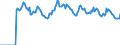 Indicator: Market Hotness:: Page View Count per Property Versus the United States in Tuolumne County, CA