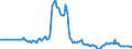 Indicator: Market Hotness:: Page View Count per Property in Tuolumne County, CA