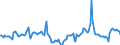 Indicator: Market Hotness:: Median Days on Market in Tuolumne County, CA