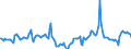 Indicator: Market Hotness:: Median Days on Market Day in Tuolumne County, CA