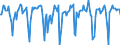 Indicator: Market Hotness:: Median Days on Market in Tuolumne County, CA
