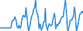 Indicator: Market Hotness:: Median Days on Market Versus the United States in Tuolumne County, CA