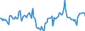 Indicator: Market Hotness:: Median Days on Market Day in Tuolumne County, CA