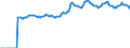 Indicator: Market Hotness:: Median Listing Price in Tuolumne County, CA