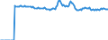 Indicator: Market Hotness:: Median Listing Price Versus the United States in Tuolumne County, CA