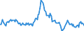 Indicator: Market Hotness:: Median Listing Price in Tuolumne County, CA