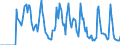 Indicator: Market Hotness:: Supply Score in Tuolumne County, CA