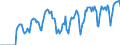 Indicator: Market Hotness: Hotness Rank in Tuolumne County, CA: 