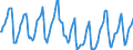 Indicator: Housing Inventory: Median Days on Market: in Tuolumne County, CA