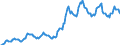 Indicator: Housing Inventory: Median: Listing Price in Tuolumne County, CA