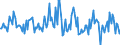 Indicator: Housing Inventory: Median: Listing Price Month-Over-Month in Tuolumne County, CA